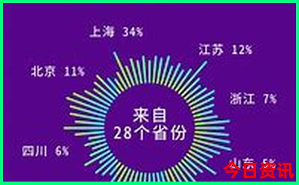 夏天旅游的好地方